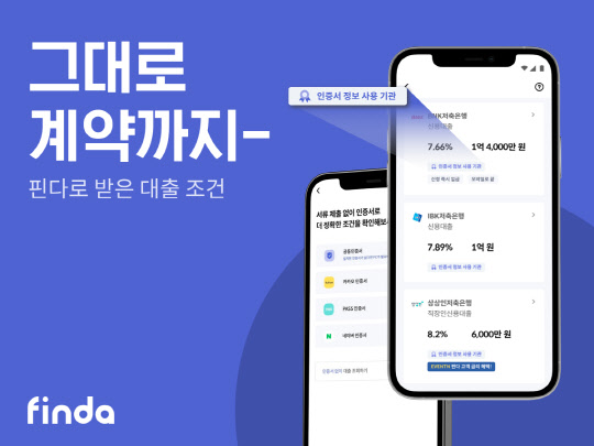 핀다가 인증서 사용률을 높여 대출 비교 정확도를 높여나간다고 밝혔다. 핀다 제공